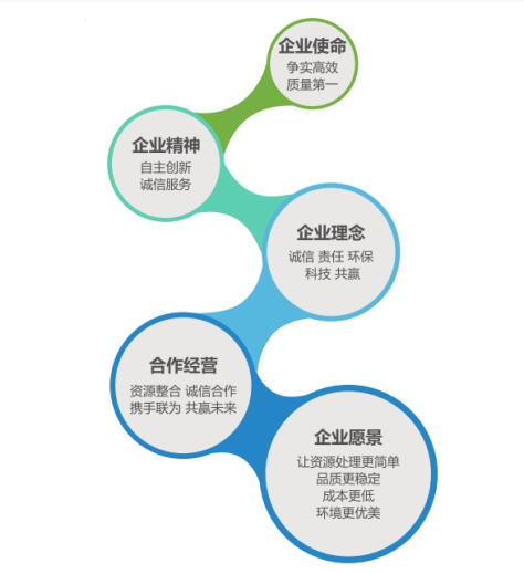 三盛環(huán)保科技公司招聘信息